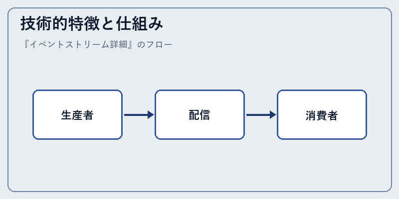 技術的特徴と仕組み