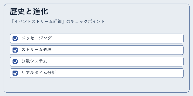 歴史と進化