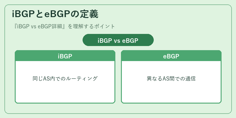 iBGPとeBGPの定義