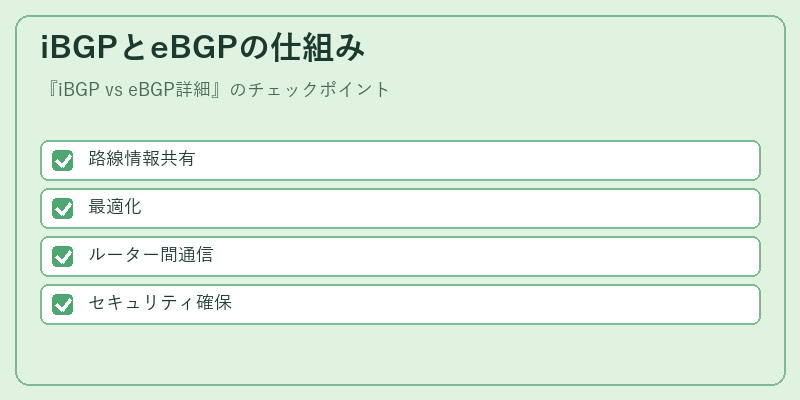 iBGPとeBGPの仕組み