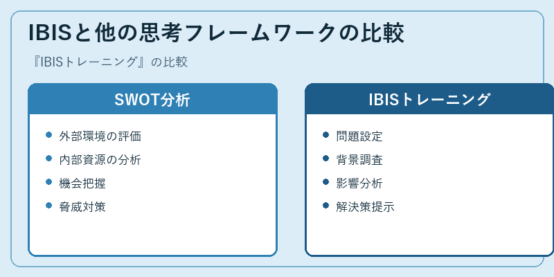 IBISと他の思考フレームワークの比較