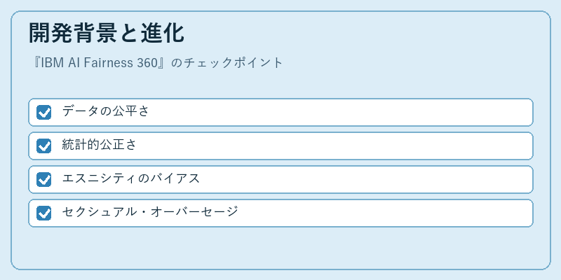 開発背景と進化