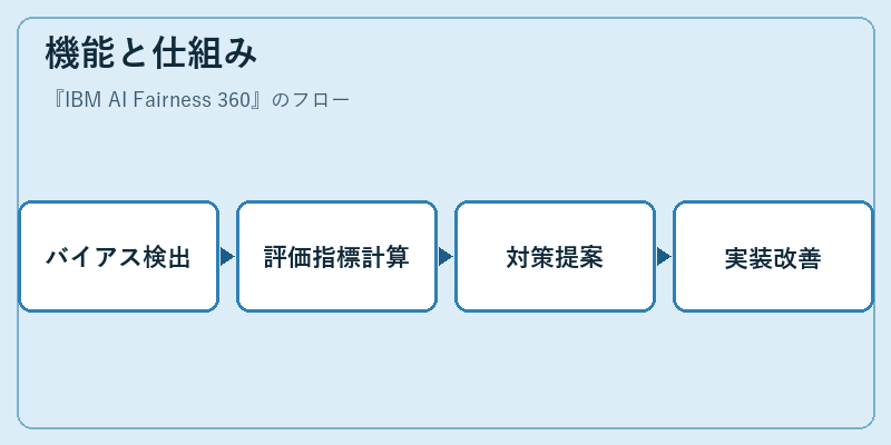 機能と仕組み