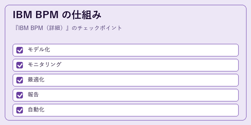 IBM BPM の仕組み