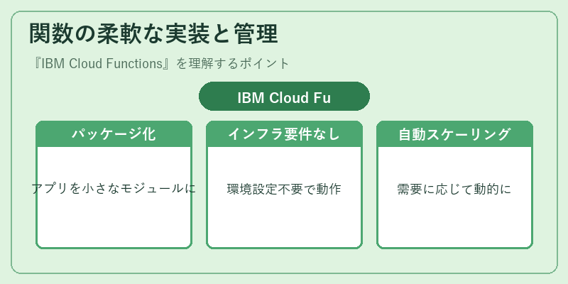 関数の柔軟な実装と管理