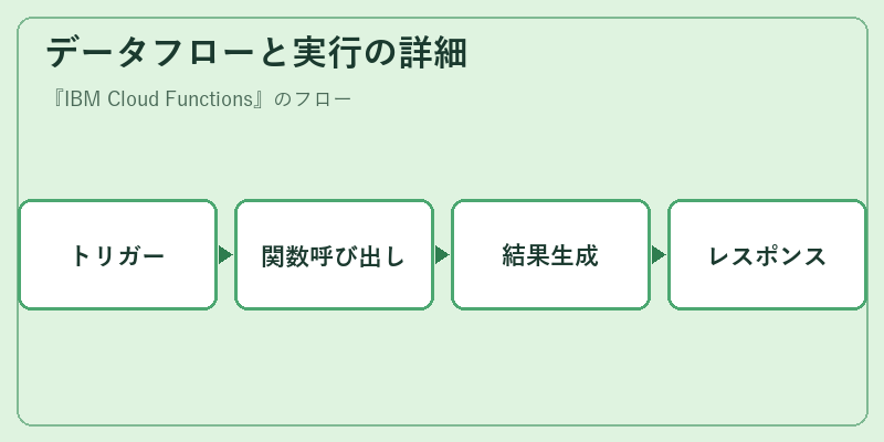 データフローと実行の詳細