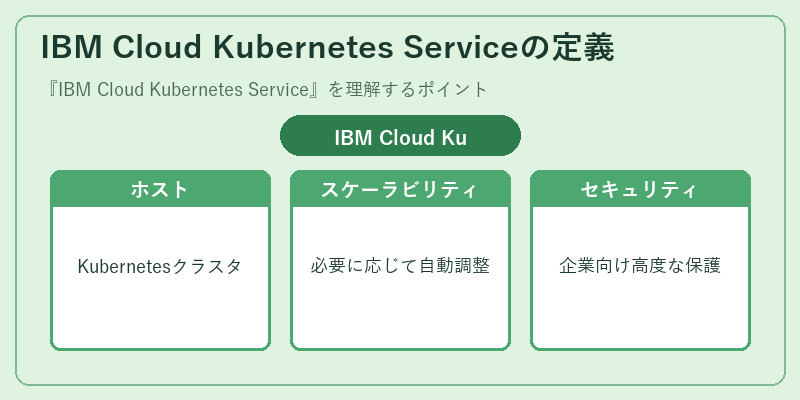 IBM Cloud Kubernetes Serviceの定義