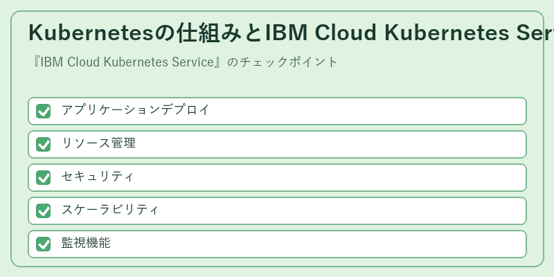 Kubernetesの仕組みとIBM Cloud Kubernetes Service