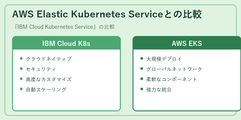 AWS Elastic Kubernetes Serviceとの比較