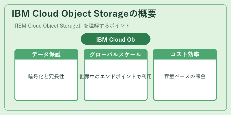 IBM Cloud Object Storageの概要