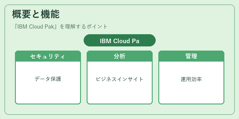 概要と機能