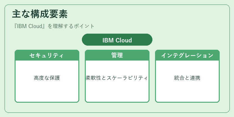主な構成要素