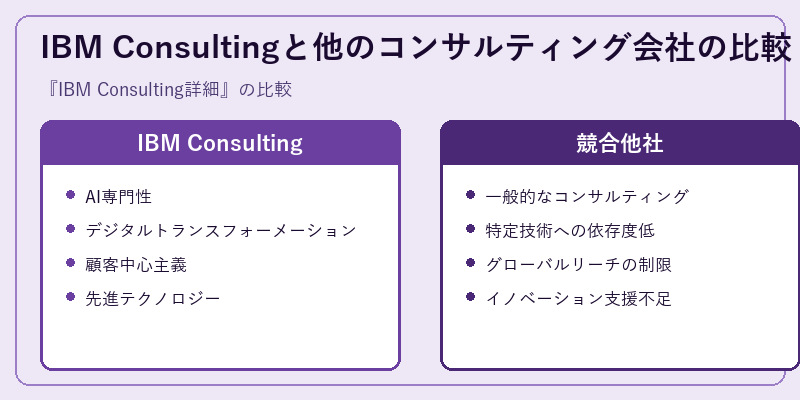 IBM Consultingと他のコンサルティング会社の比較