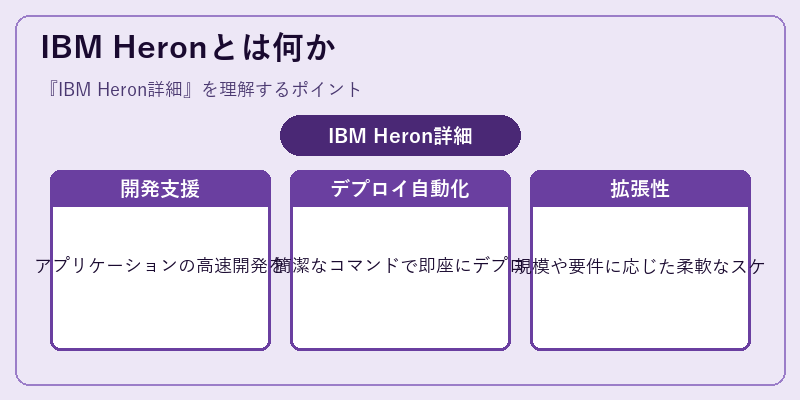 IBM Heronとは何か