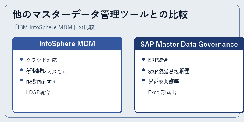 他のマスターデータ管理ツールとの比較