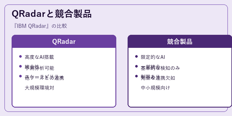 QRadarと競合製品