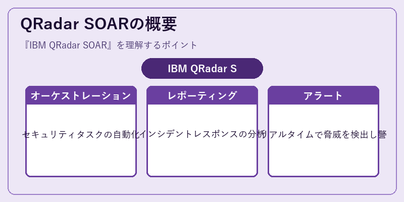 QRadar SOARの概要