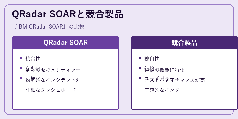 QRadar SOARと競合製品