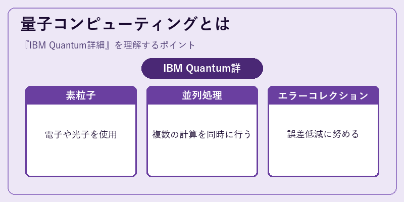 量子コンピューティングとは