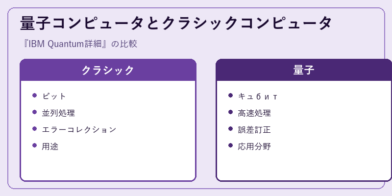 量子コンピュータとクラシックコンピュータ