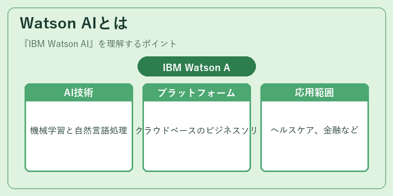Watson AIとは