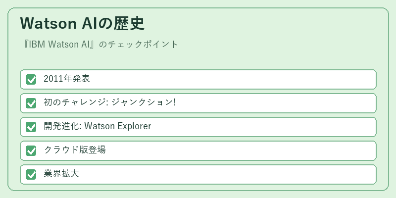 Watson AIの歴史