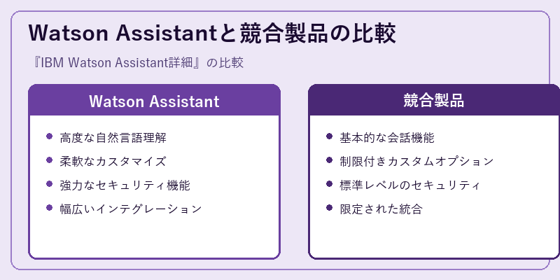 Watson Assistantと競合製品の比較