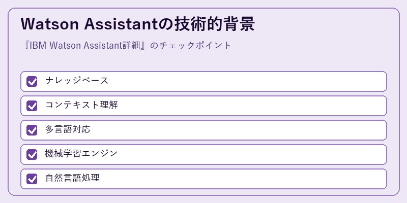 Watson Assistantの技術的背景