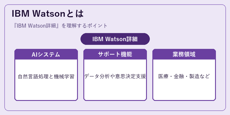 IBM Watsonとは