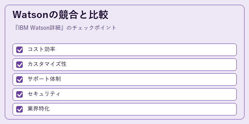 Watsonの競合と比較