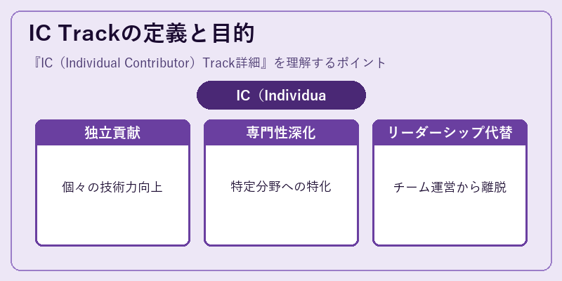 IC Trackの定義と目的