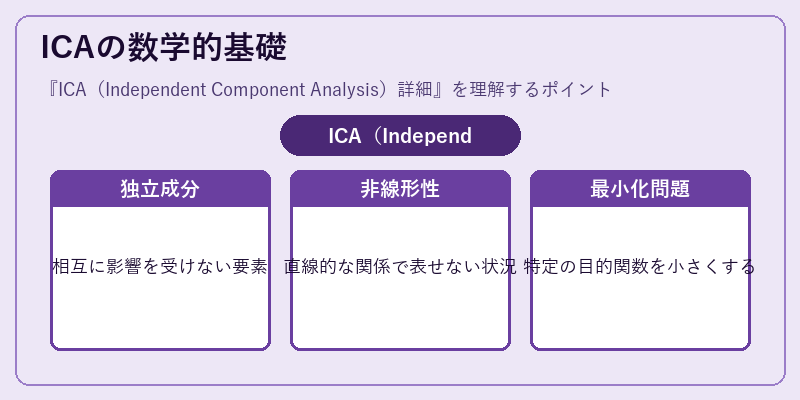 ICAの数学的基礎