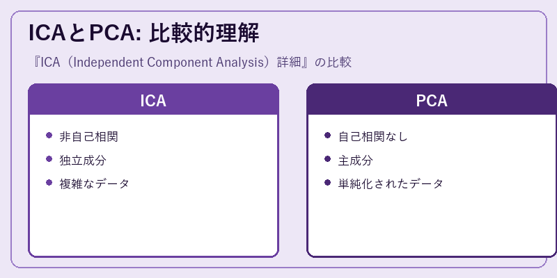 ICAとPCA: 比較的理解