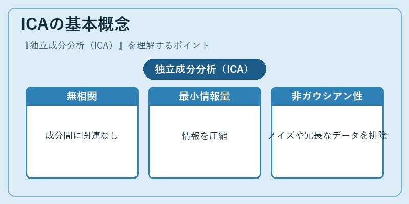 ICAの基本概念