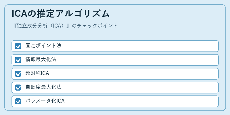 ICAの推定アルゴリズム