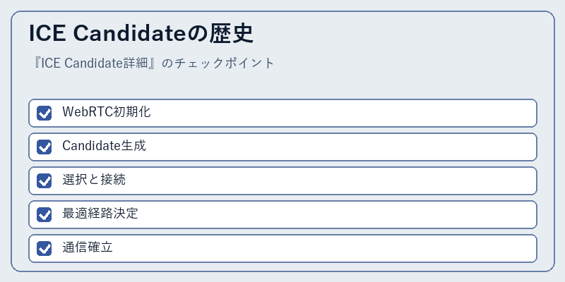 ICE Candidateの歴史