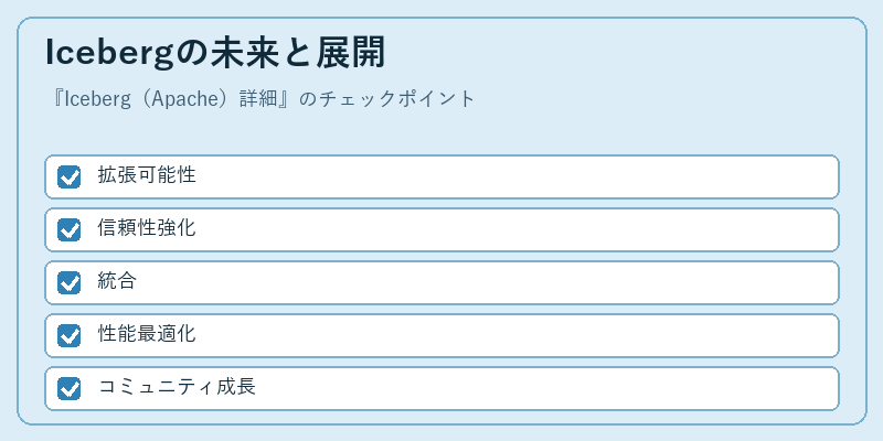 Icebergの未来と展開