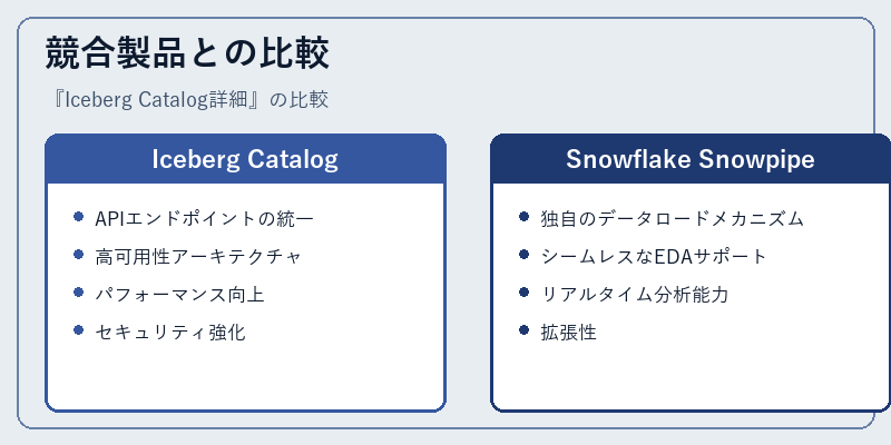 競合製品との比較