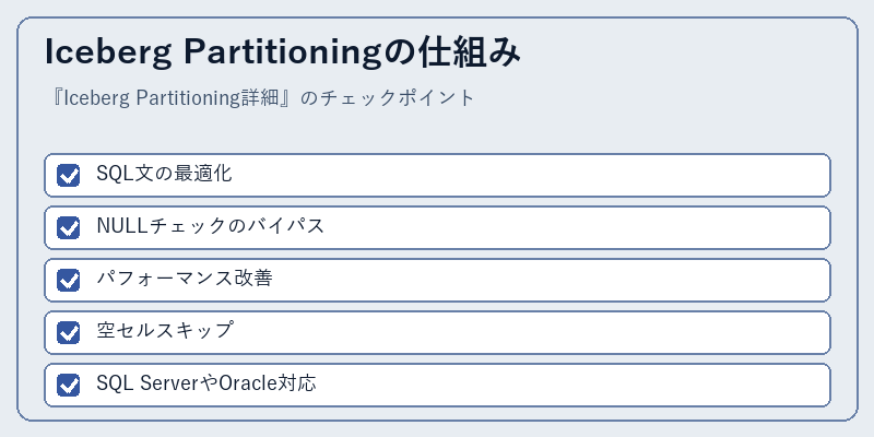 Iceberg Partitioningの仕組み