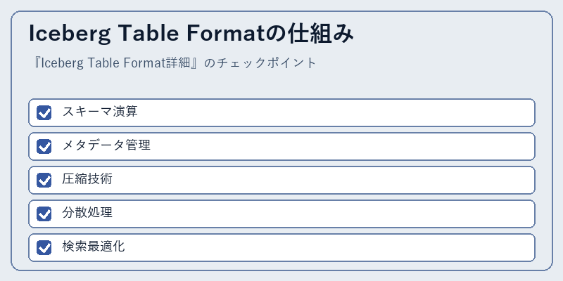 Iceberg Table Formatの仕組み