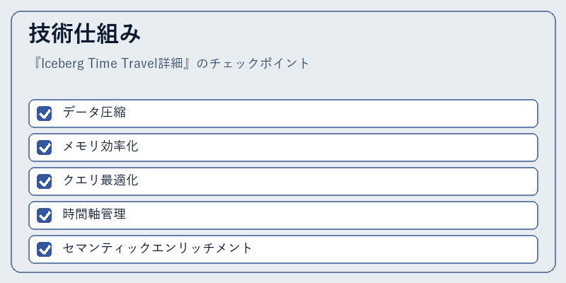 技術仕組み