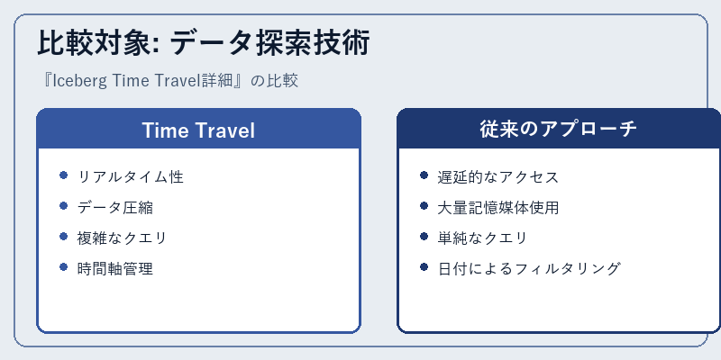 比較対象: データ探索技術