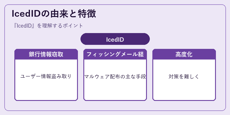 IcedIDの由来と特徴