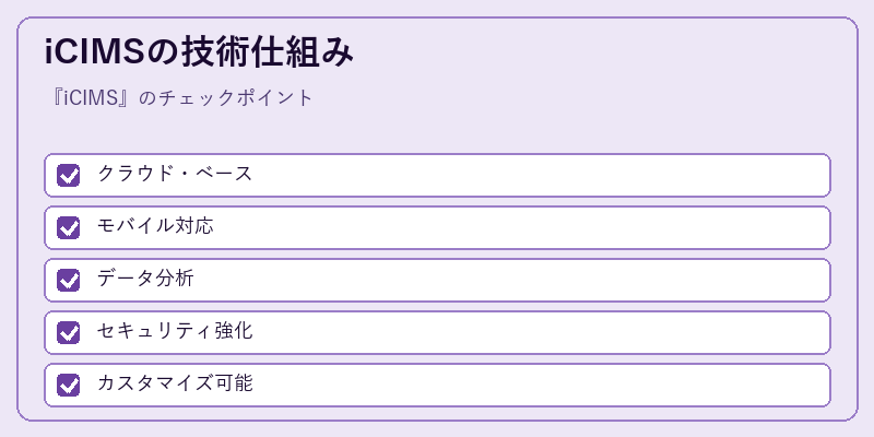 iCIMSの技術仕組み