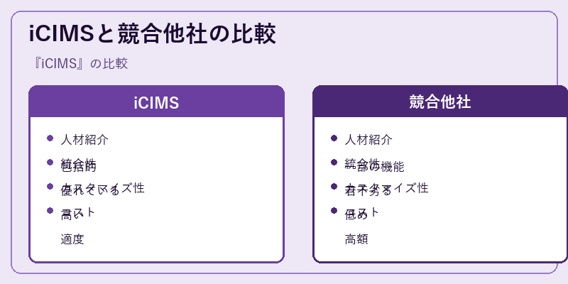 iCIMSと競合他社の比較
