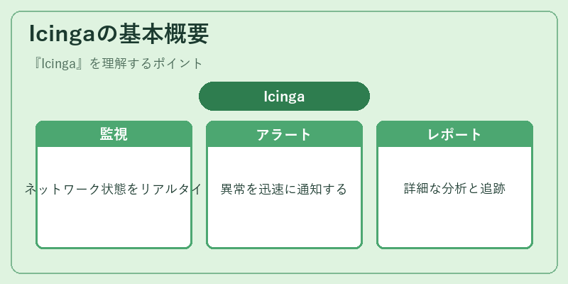 Icingaの基本概要
