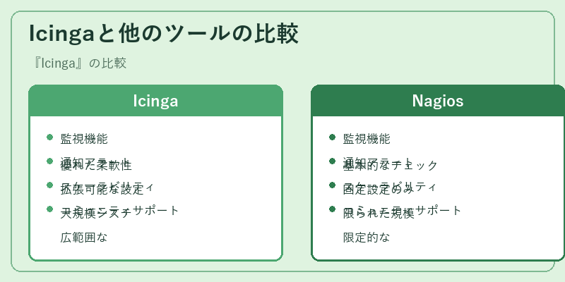 Icingaと他のツールの比較