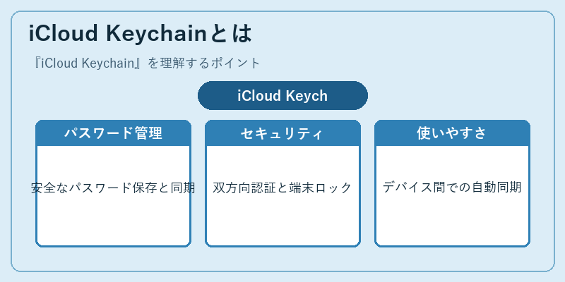 iCloud Keychainとは