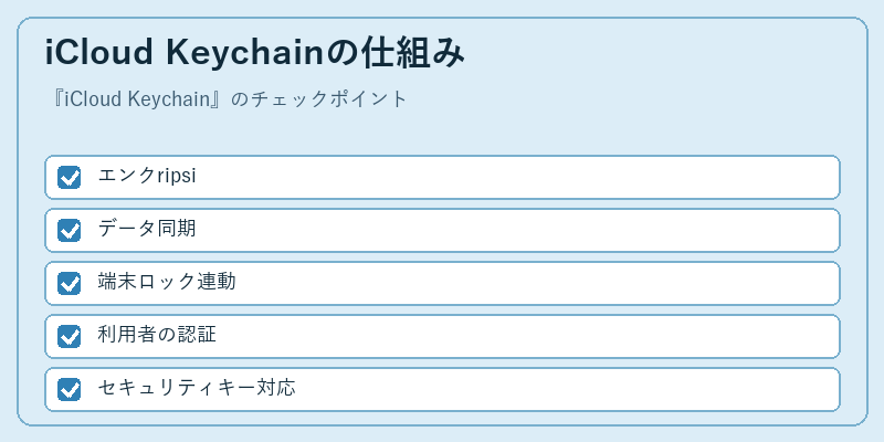 iCloud Keychainの仕組み