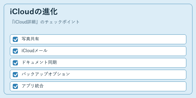 iCloudの進化